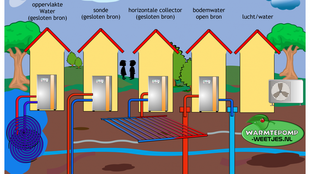 warmtepomp_bron_huisjes.png